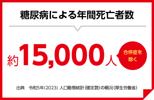 糖尿病による年間死亡者数