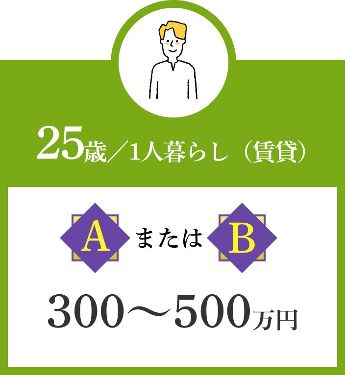 25歳／1人暮らし（賃貸）の方なら：プランAまたはプランB（300〜500万円）