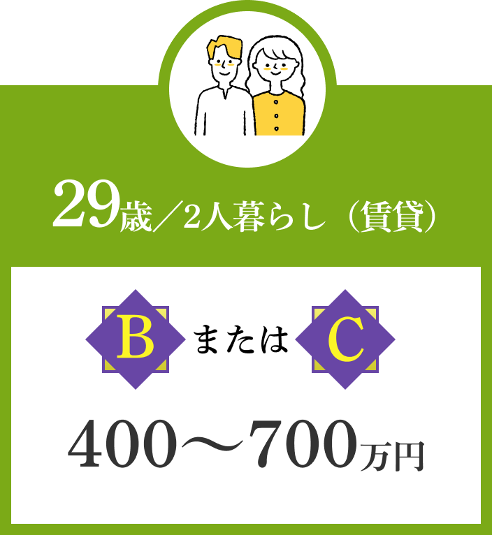 29歳／2人暮らし（賃貸）の方なら：プランBまたはプランC（400〜700万円）