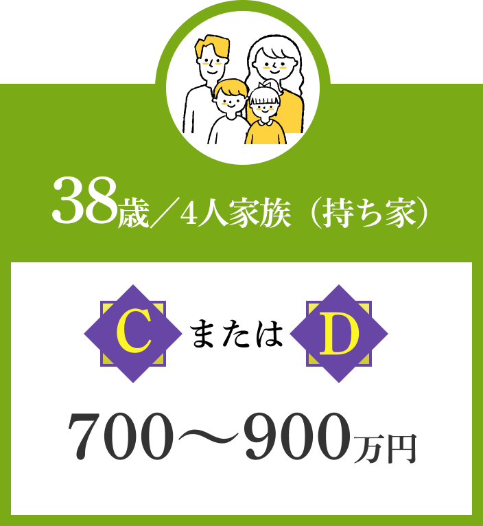 38歳／4人家族（持ち家）の方なら：プランCまたはプランD（700〜900万円）